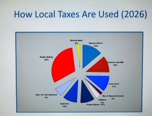 Ventnor introduces municipal budget with 6-cent tax rate increase